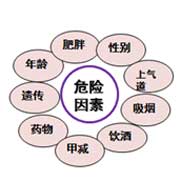 危险因素.jpg