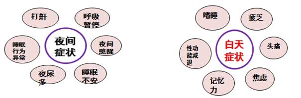 临床表现.jpg