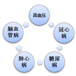 合并症.jpg
